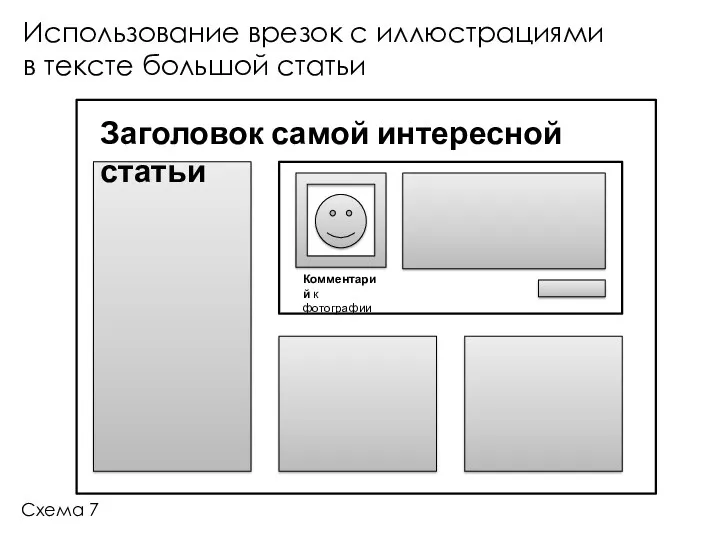 Использование врезок с иллюстрациями в тексте большой статьи Заголовок самой интересной статьи Схема 7