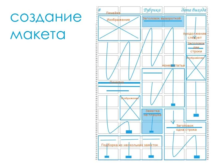 создание макета