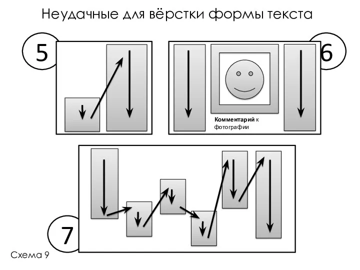 7 6 5 Неудачные для вёрстки формы текста Схема 9