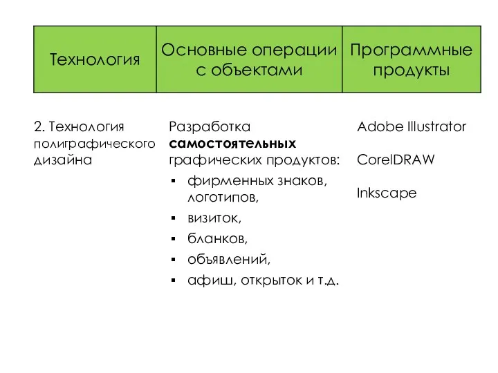 2. Технология полиграфического дизайна Разработка самостоятельных графических продуктов: фирменных знаков,