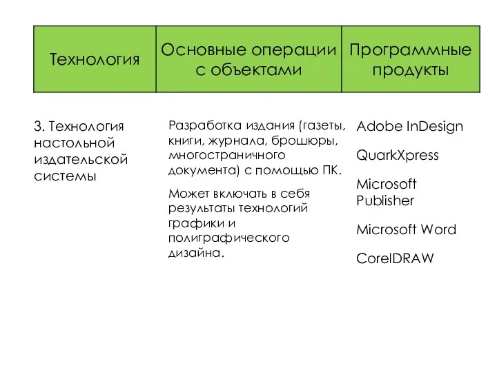 3. Технология настольной издательской системы Разработка издания (газеты, книги, журнала,