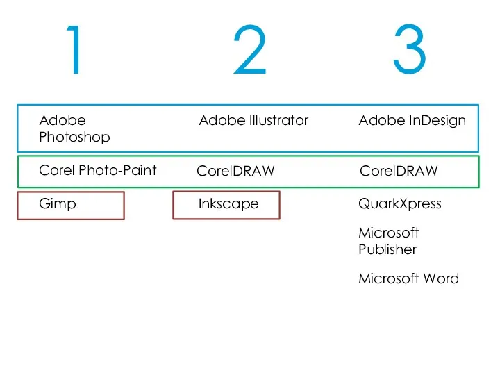 Adobe InDesign QuarkXpress Microsoft Publisher Microsoft Word Adobe Photoshop Corel