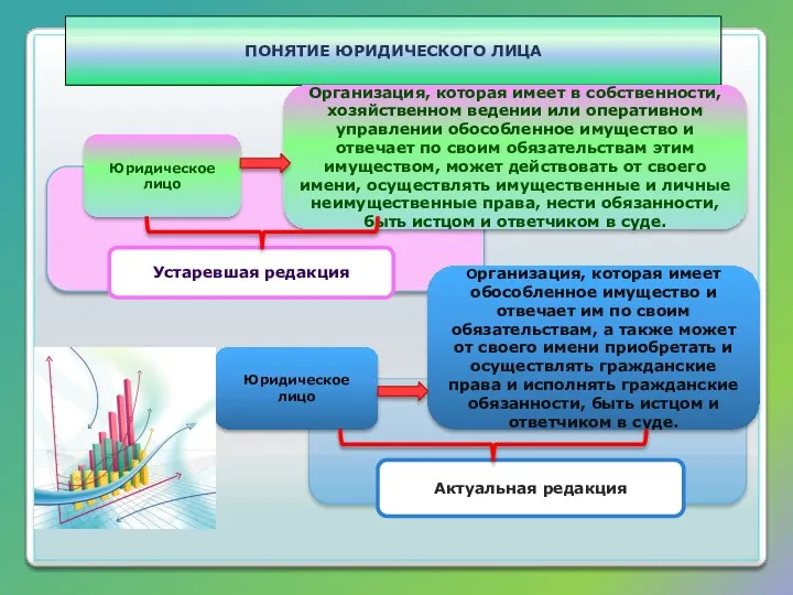 ПОНЯТИЕ ЮРИДИЧЕСКОГО ЛИЦА