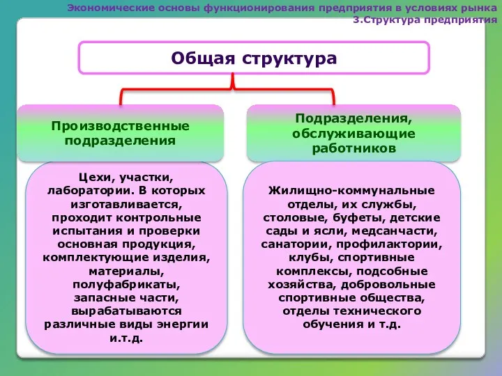 Цехи, участки, лаборатории. В которых изготавливается, проходит контрольные испытания и