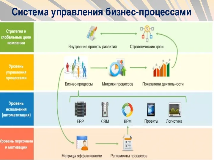 Система управления бизнес-процессами