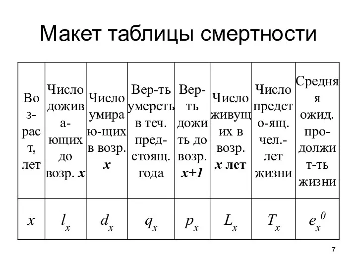 Макет таблицы смертности