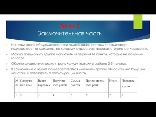 Этап 7 Заключительная часть На этом этапе обсуждаются итоги голосования,