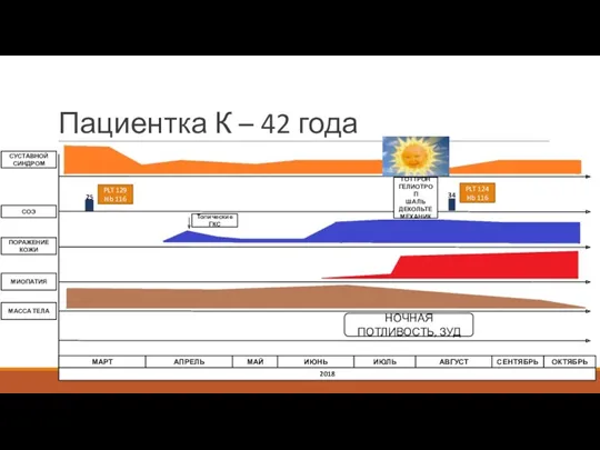 Пациентка К – 42 года 2018 МАРТ АПРЕЛЬ МАЙ ИЮНЬ