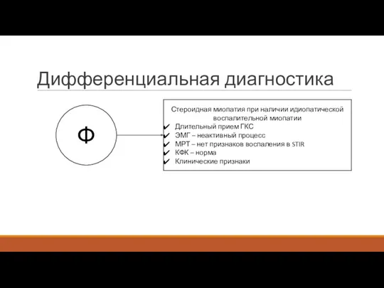 Дифференциальная диагностика Ф Стероидная миопатия при наличии идиопатической воспалительной миопатии