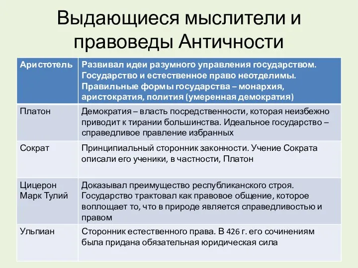 Выдающиеся мыслители и правоведы Античности