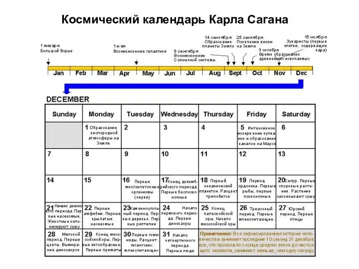 Космический календарь Карла Сагана