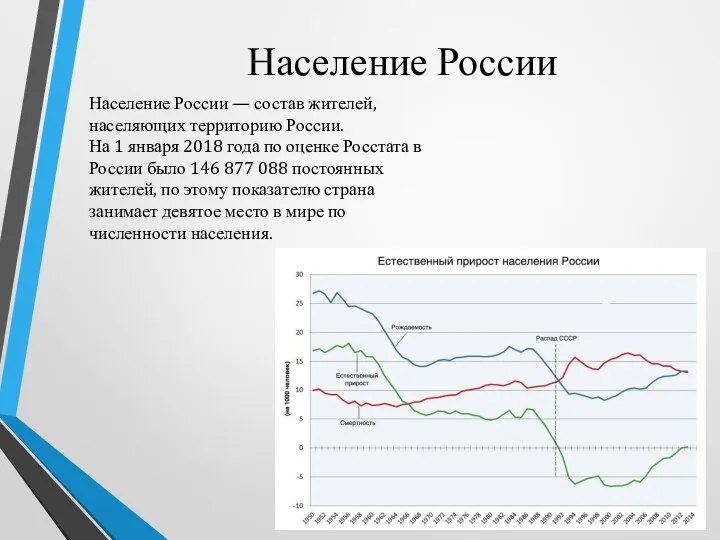 Население России Население России — состав жителей, населяющих территорию России.