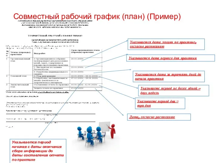 Совместный рабочий график (план) (Пример) Указывается дата лекции по практике, согласно расписанию Указывается