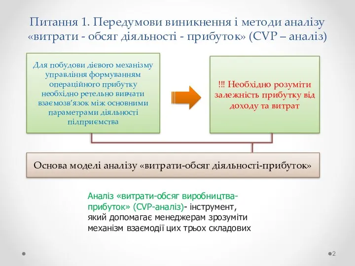 Питання 1. Передумови виникнення і методи аналізу «витрати - обсяг