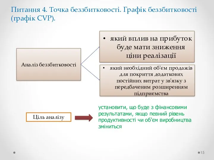 Питання 4. Точка беззбитковості. Графік беззбитковості (графік CVP). Аналіз беззбитковості