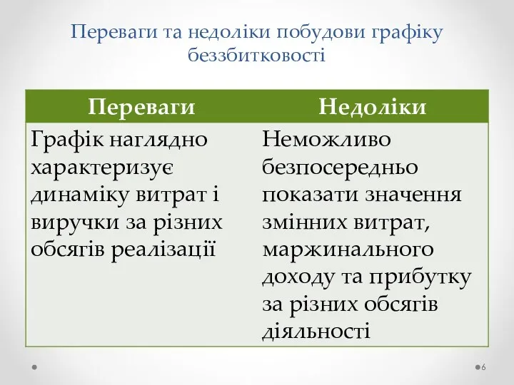 Переваги та недоліки побудови графіку беззбитковості