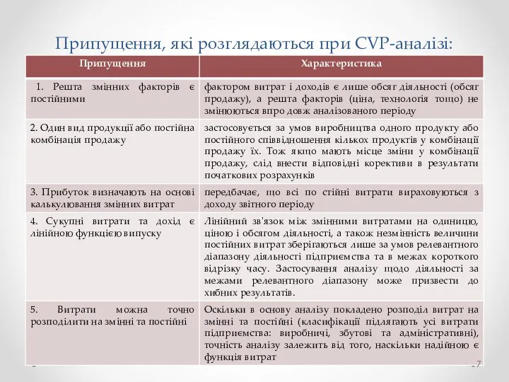 Припущення, які розглядаються при CVP-аналізі: