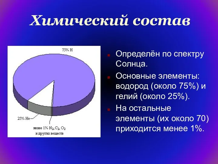 Химический состав Определён по спектру Солнца. Основные элементы: водород (около