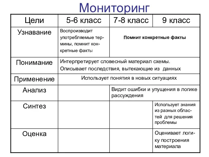 Мониторинг