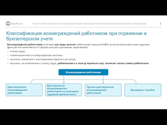 Глава 17. Бухгалтерский учет вознаграждений работникам отдельными некредитными финансовыми организациями Вознаграждения работникам включают