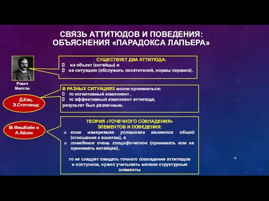 СВЯЗЬ АТТИТЮДОВ И ПОВЕДЕНИЯ: ОБЪЯСНЕНИЯ «ПАРАДОКСА ЛАПЬЕРА» Рокич Милтон СУЩЕСТВУЕТ