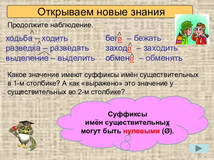 Открываем новые знания Продолжите наблюдение. Какое значение имеют суффиксы имён