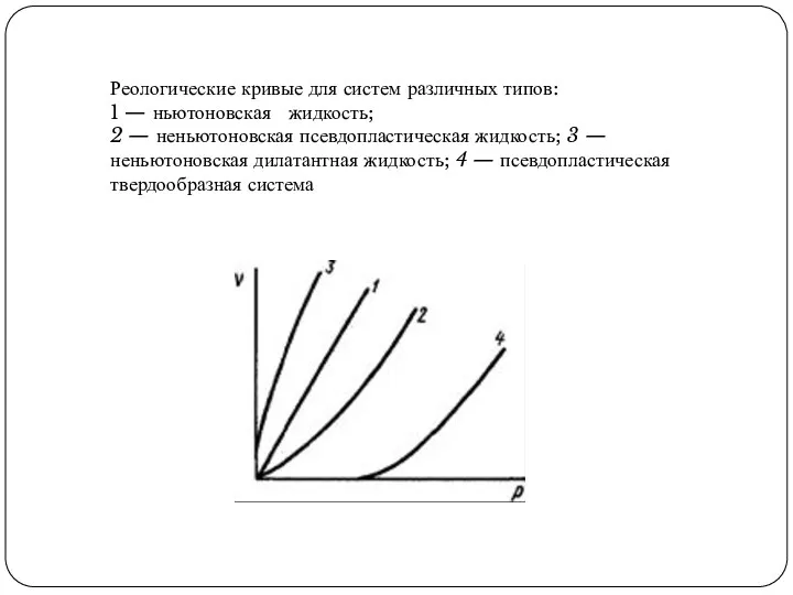 Реологические кривые для систем различных типов: 1 — ньютоновская жидкость;