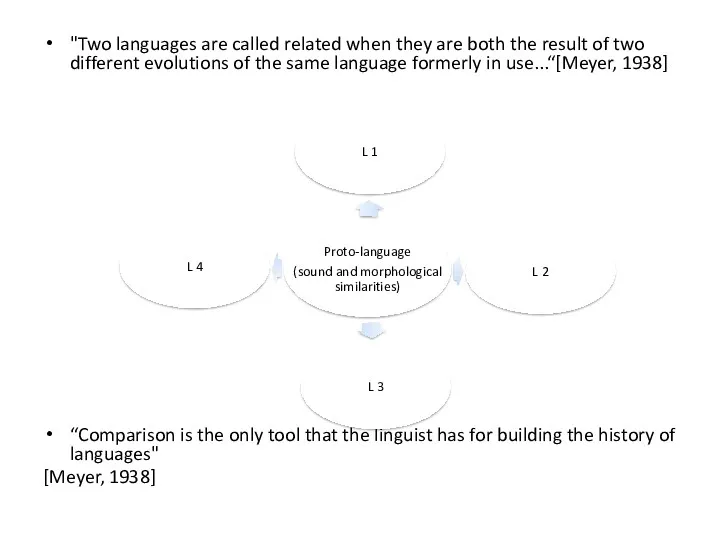 "Two languages are called related when they are both the