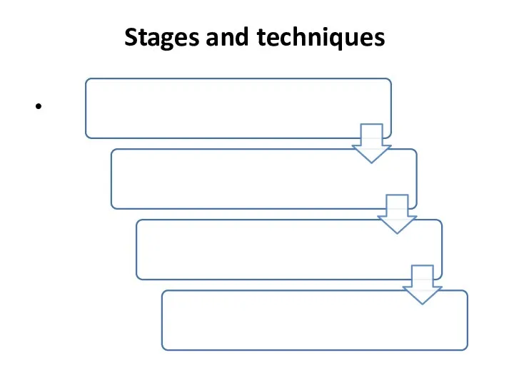 Stages and techniques