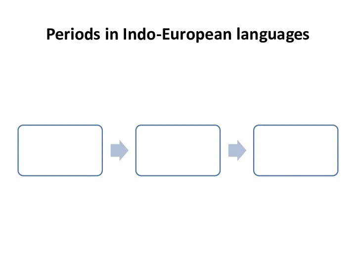 Periods in Indo-European languages