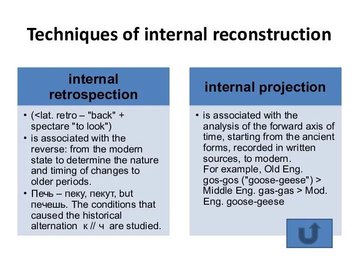 Techniques of internal reconstruction