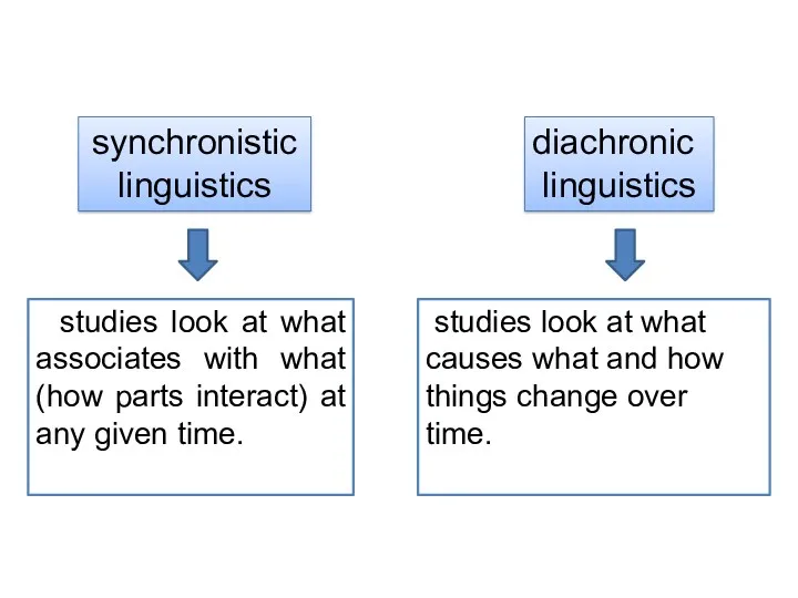 studies look at what associates with what (how parts interact)