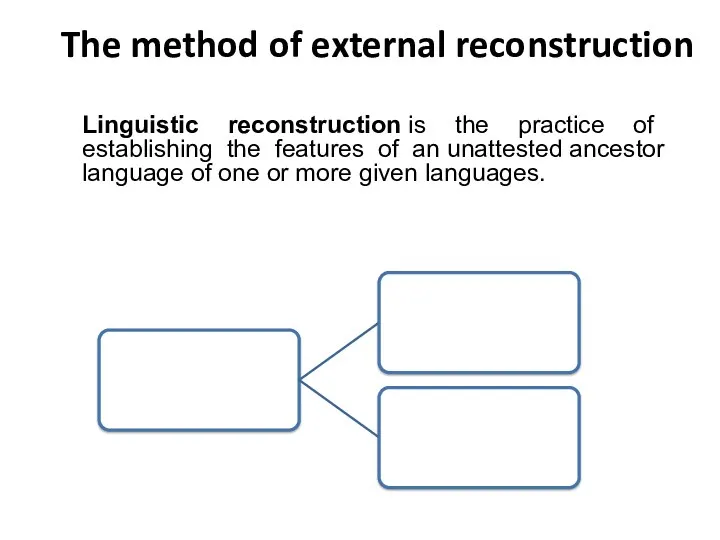 The method of external reconstruction Linguistic reconstruction is the practice