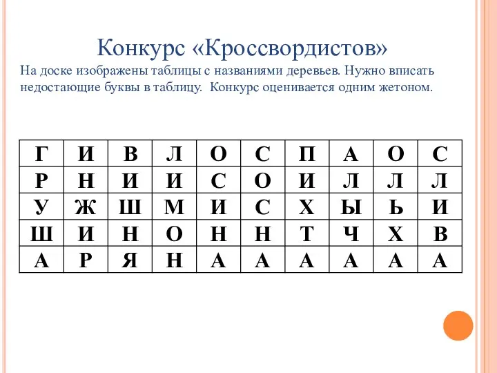 Конкурс «Кроссвордистов» На доске изображены таблицы с названиями деревьев. Нужно