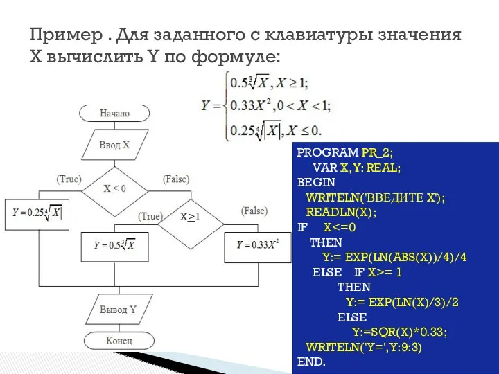 Пример . Для заданного с клавиатуры значения X вычислить Y