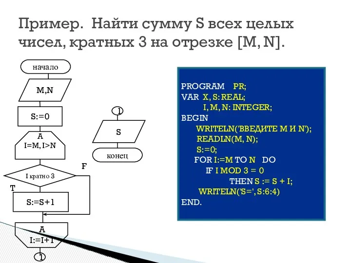 Пример. Найти сумму S всех целых чисел, кратных 3 на