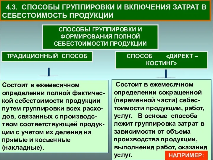 4.3. СПОСОБЫ ГРУППИРОВКИ И ВКЛЮЧЕНИЯ ЗАТРАТ В СЕБЕСТОИМОСТЬ ПРОДУКЦИИ Состоит