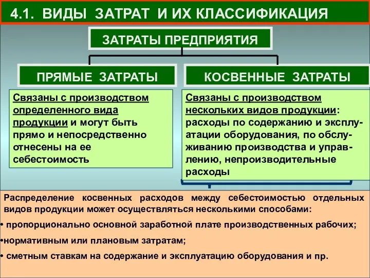 4.1. ВИДЫ ЗАТРАТ И ИХ КЛАССИФИКАЦИЯ Распределение косвенных расходов между