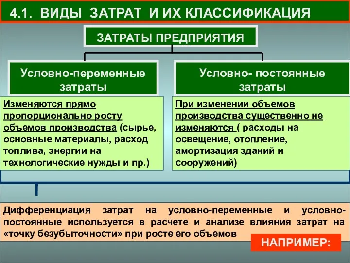 4.1. ВИДЫ ЗАТРАТ И ИХ КЛАССИФИКАЦИЯ Дифференциация затрат на условно-переменные