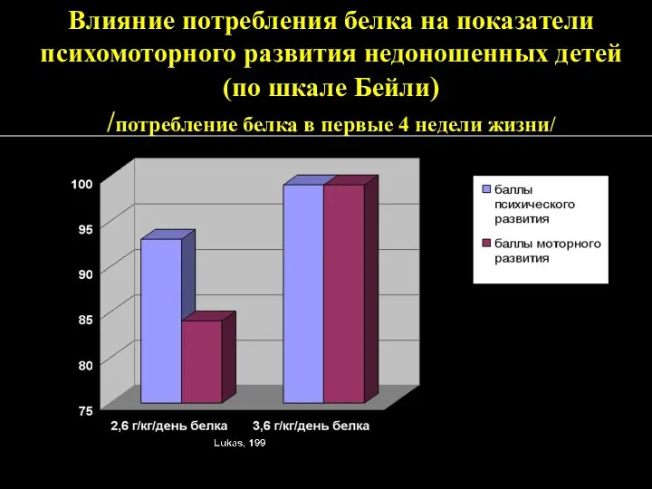 Влияние потребления белка на показатели психомоторного развития недоношенных детей (по