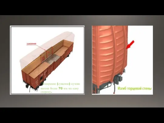 Уширение (сужение) кузова вагона более 70 мм на одну сторону.