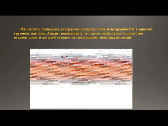 На рисунке приведена диаграмма распределения неисправностей у крытых грузовых вагонов. Анализ показывает, что