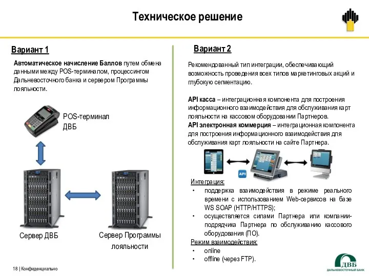 Техническое решение Вариант 1 Сервер ДВБ Сервер Программы лояльности POS-терминал