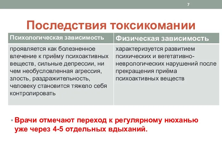 Последствия токсикомании Врачи отмечают переход к регулярному нюханью уже через 4-5 отдельных вдыханий.