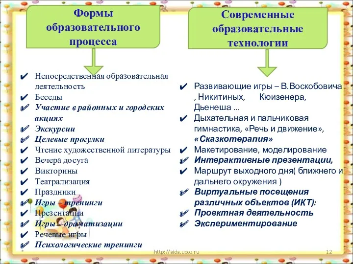 * http://aida.ucoz.ru Современные образовательные технологии Формы образовательного процесса Непосредственная образовательная деятельность Беседы Участие