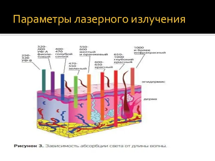 Параметры лазерного излучения