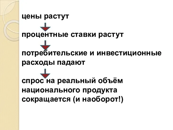 цены растут процентные ставки растут потребительские и инвестиционные расходы падают