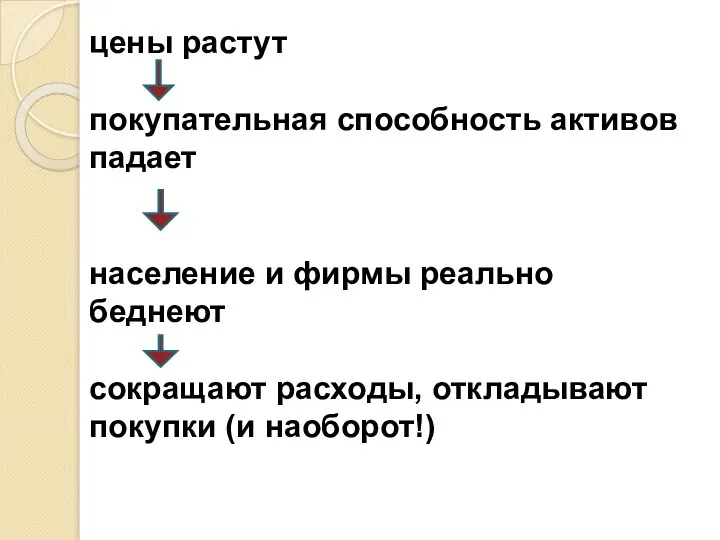 цены растут покупательная способность активов падает население и фирмы реально