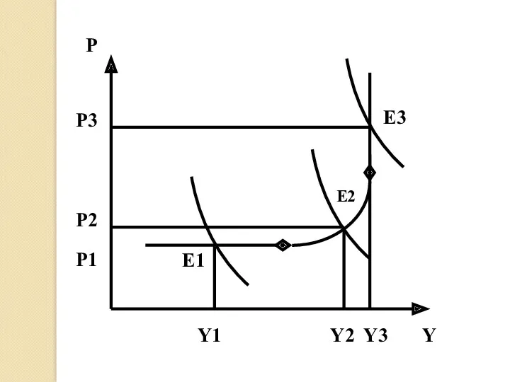 Е1 Е2 Е3 Y1 Y2 Y3 Y P P3 P2 P1