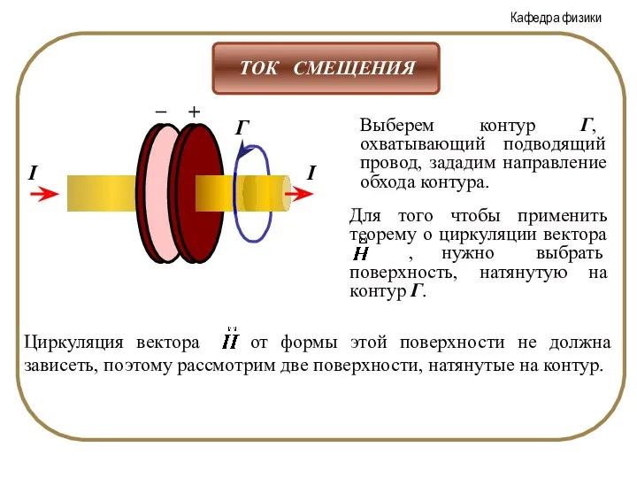 Г Выберем контур Г, охватывающий подводящий провод, зададим направление обхода контура.